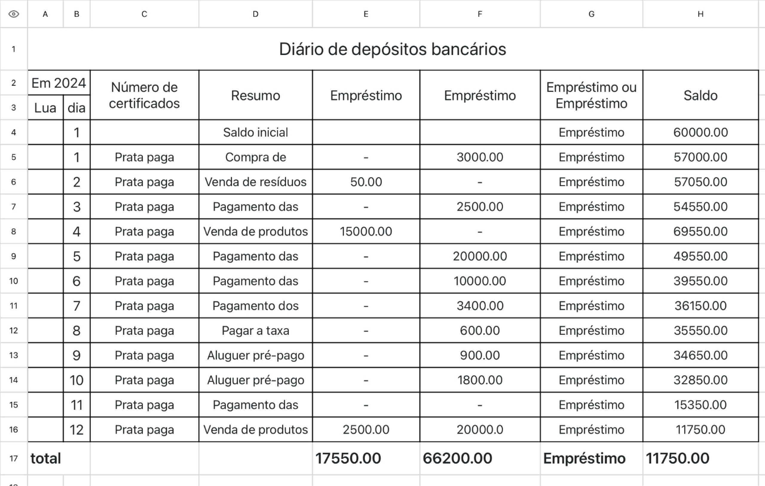 Diário de depósitos bancários1